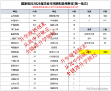 这就是为啥要研究就业数据